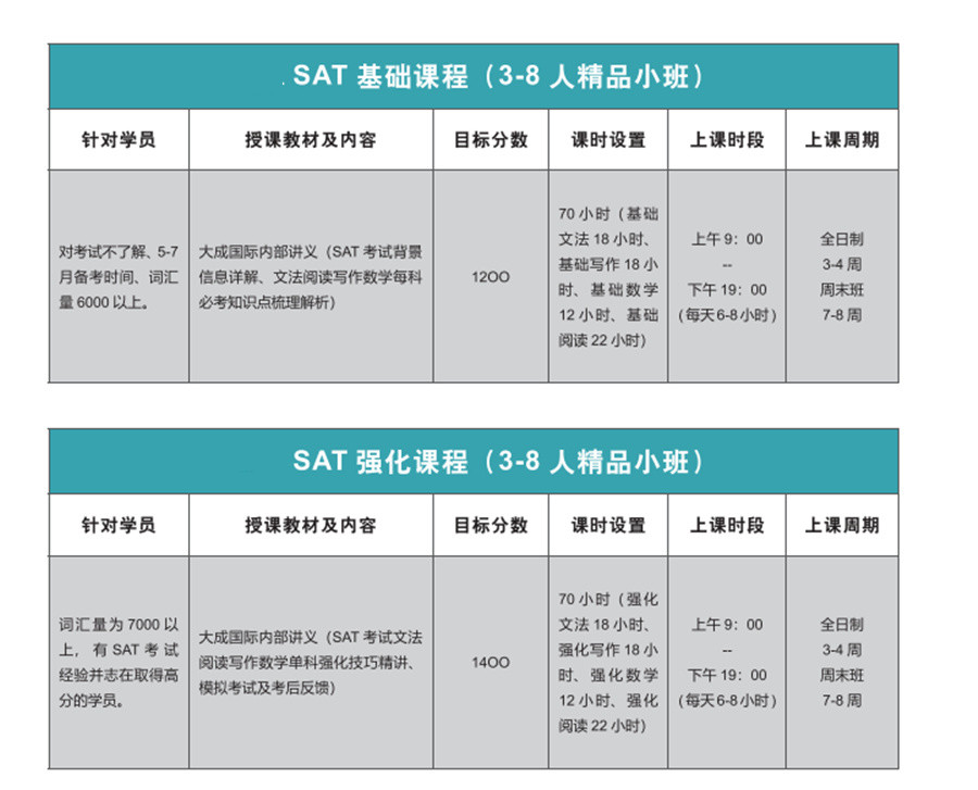 河南雅思培训机构七大排名一览-郑州雅思辅导班 河南雅思培训机构七大排名一览-郑州雅思辅导班