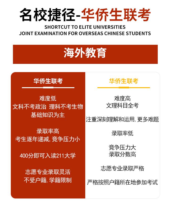 国内正规华侨生身份办理机构排名一览 国内正规华侨生身份办理机构排名一览