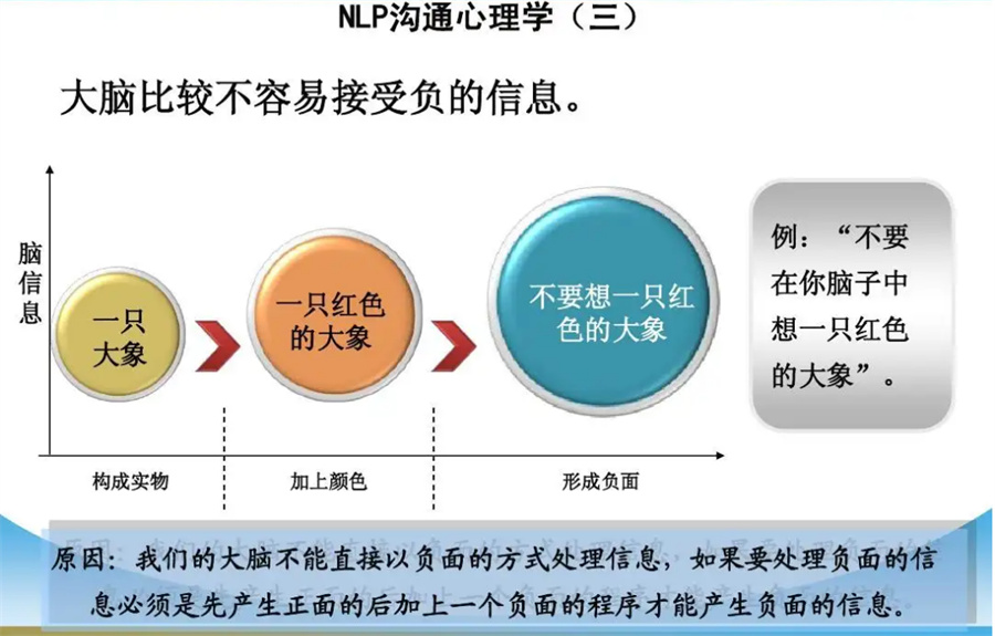 口碑好的NLP心理学培训深圳机构推荐一览 口碑好的NLP心理学培训深圳机构推荐一览