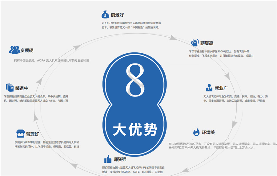 青少年无人机培训机构 青少年无人机培训机构