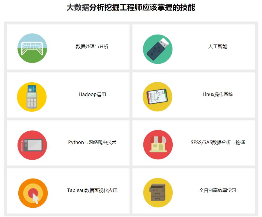 国内2022大数据分析挖掘培训机构排名一览 国内2022大数据分析挖掘培训机构排名一览