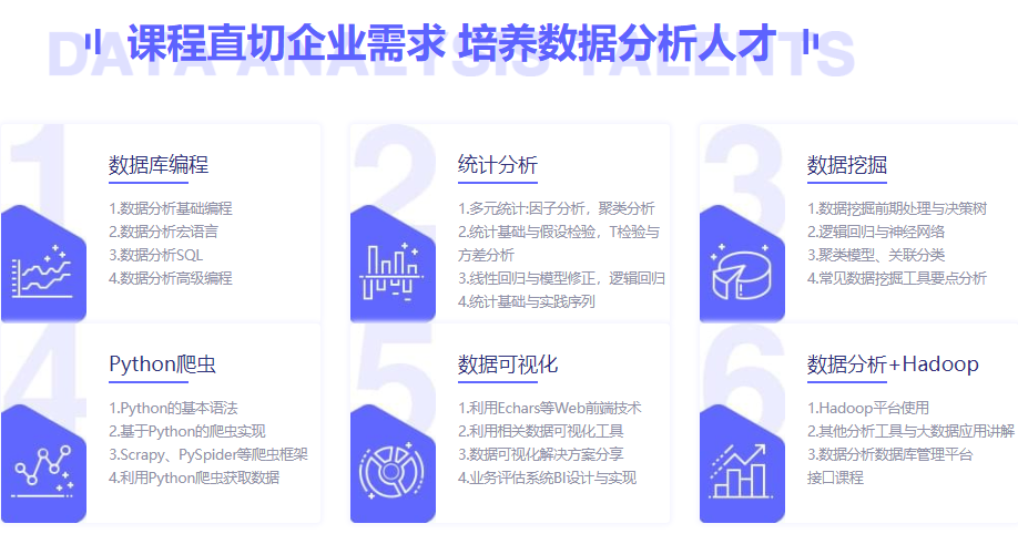 国内2022大数据分析挖掘培训机构排名一览 国内2022大数据分析挖掘培训机构排名一览