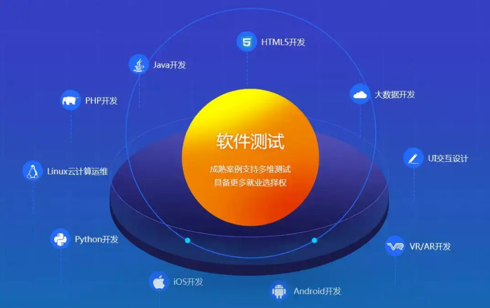 很厉害的软件测试培训机构五大排名一览-博为峰软件测试培训机构 很厉害的软件测试培训机构五大排名一览-博为峰软件测试培训机构