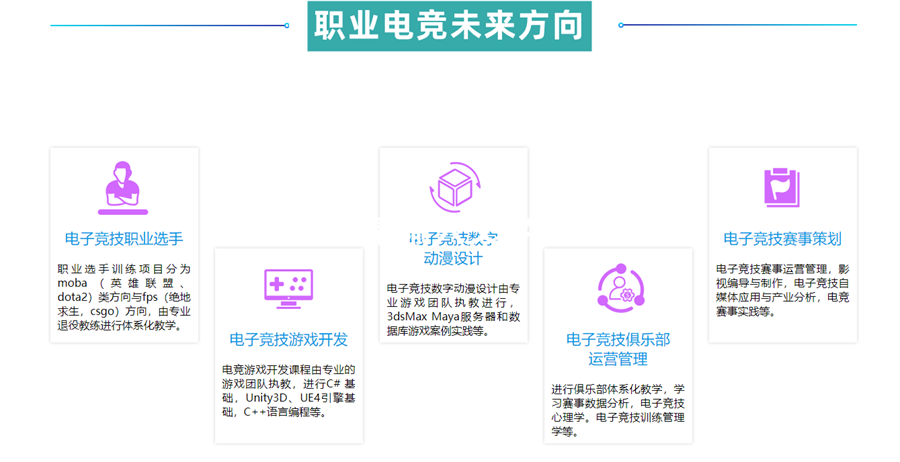 三强口碑好的北京电竞青训营实力排名一览-澜鲸电竞培训机构