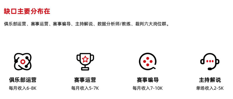 三大武汉职业电竞培训基地口碑排名一览