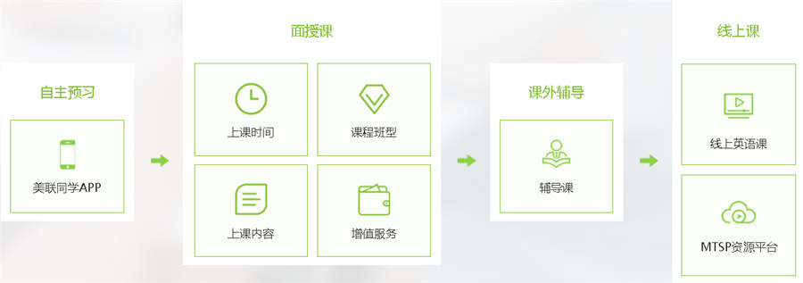 国内口碑好的成人零基础英语课程推荐 国内口碑好的成人零基础英语课程推荐