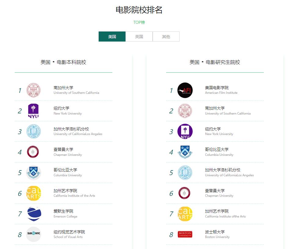 五大国内专业电影艺术留学机构人气排名一览 五大国内专业电影艺术留学机构人气排名一览