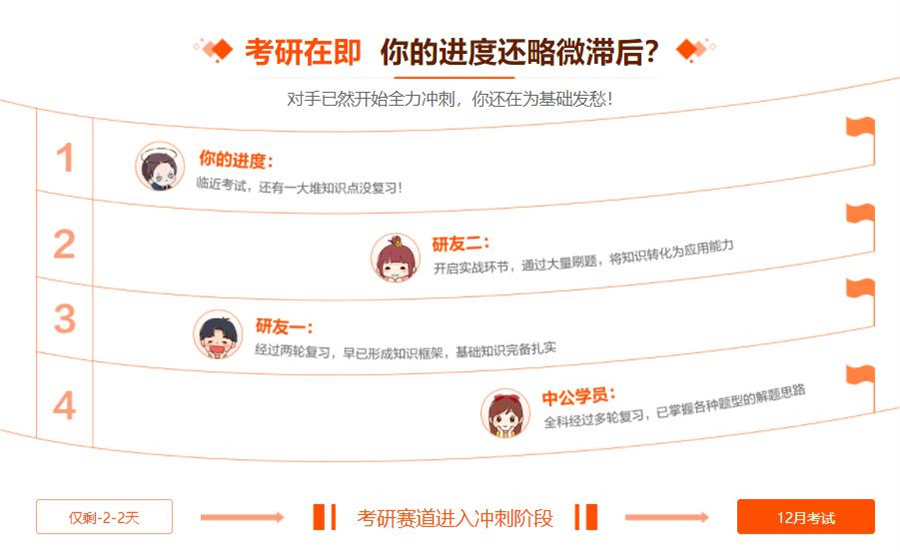 2024国内三大全日制考研辅导机构实力排名一览-文都考研