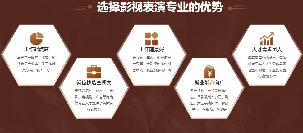 十大杭州正规艺考表演培训学校排名一览