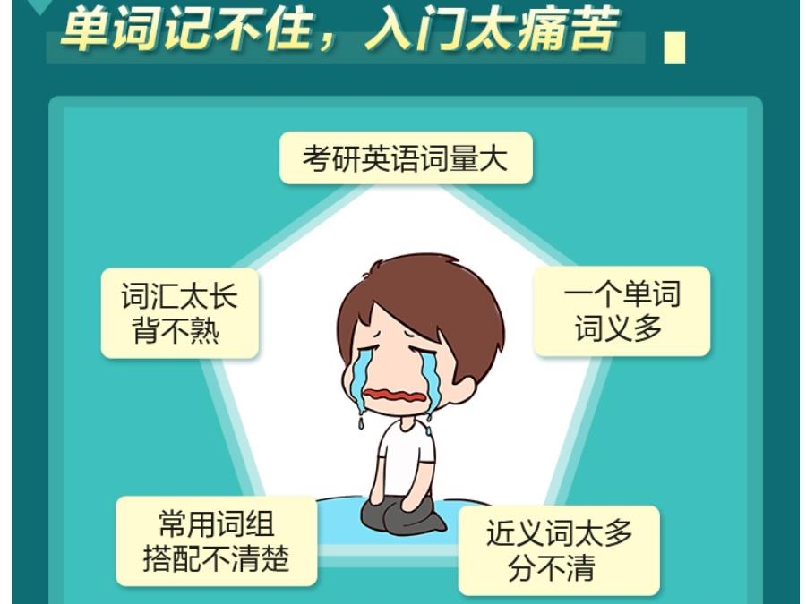 郑州考研英语班辅导机构排行榜 郑州考研英语班辅导机构排行榜