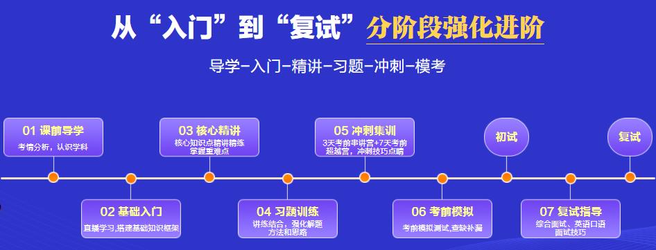 2024在职研究生报考中心排名10强名单一览