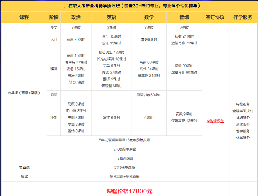 2024在职研究生报考中心排名10强名单一览