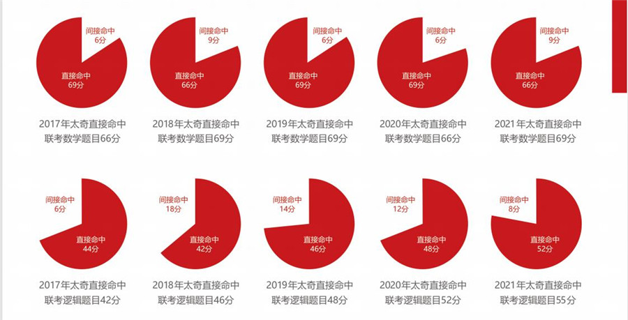 管理类联考199辅导机构排名前十名