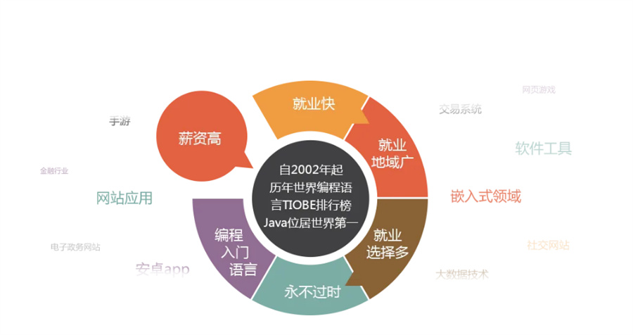 深圳java培训机构五大排名一览-五大IT培训机构名单 深圳java培训机构五大排名一览-五大IT培训机构名单