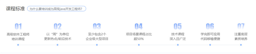 深圳java培训机构五大排名一览-五大IT培训机构名单 深圳java培训机构五大排名一览-五大IT培训机构名单