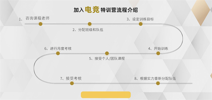 五大正规电竞培训基地实力排名一览-北京电竞俱乐部推荐