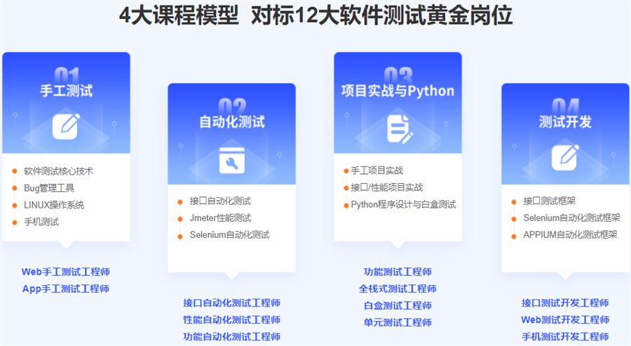 2022长沙软件测试培训机构十强排名一览名单