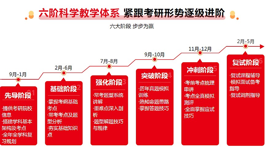 五大徐州寄宿考研辅导机构实力排名一览