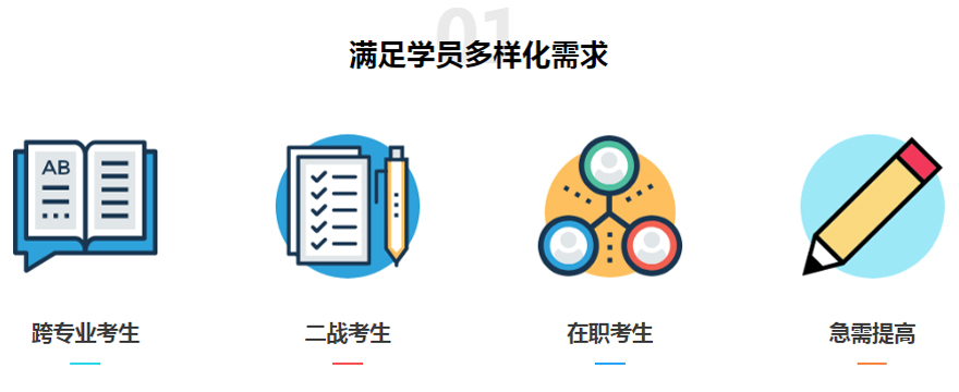 昆明呈贡区考研辅导班十强排名一览 昆明呈贡区考研辅导班十强排名一览