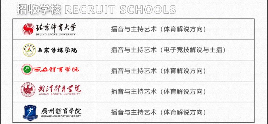 长沙2023播音主持艺考机构十强排名一览名单 长沙2023播音主持艺考机构十强排名一览名单
