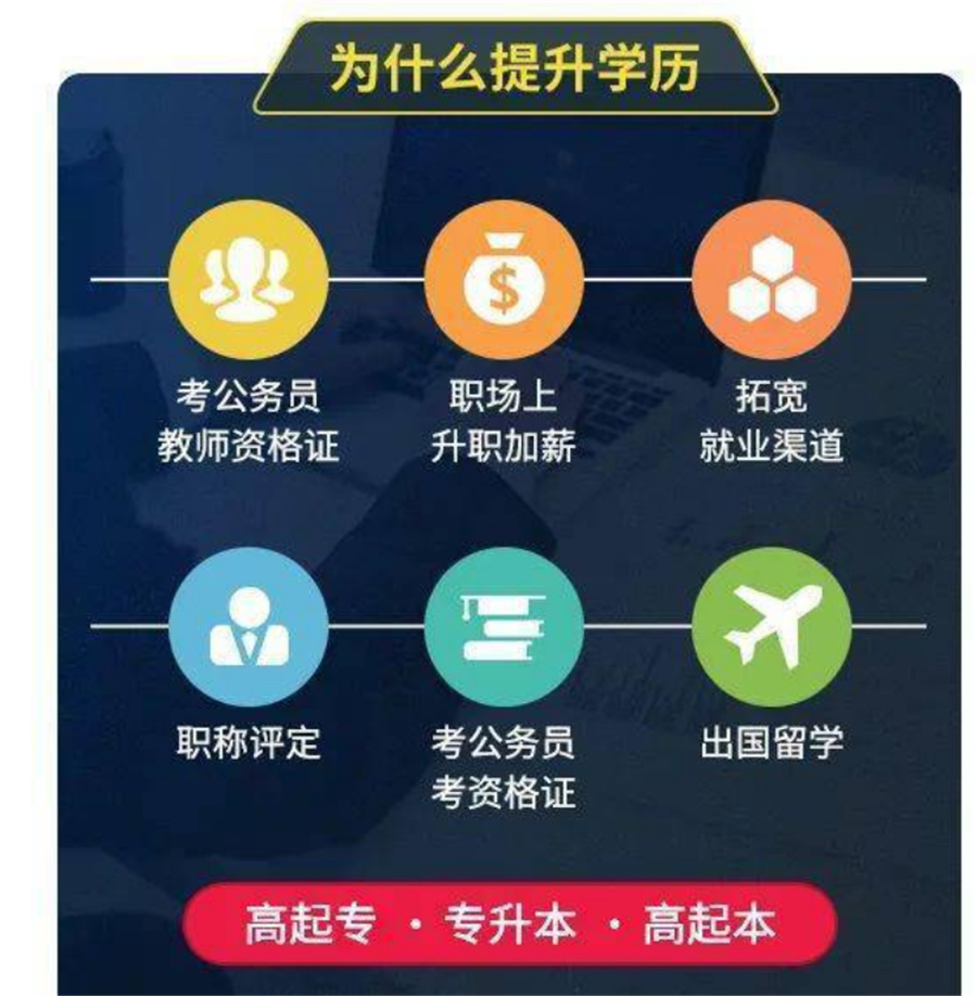 福建排名靠前的学历提升机构强烈推荐名单一览-福建学历提升机构