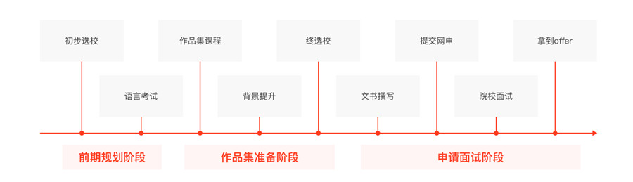 十大服装设计艺术留学机构人气排名一览