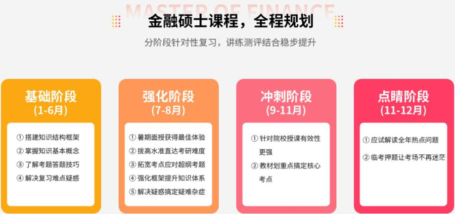 2023十大金融专硕考研机构好评排名一览