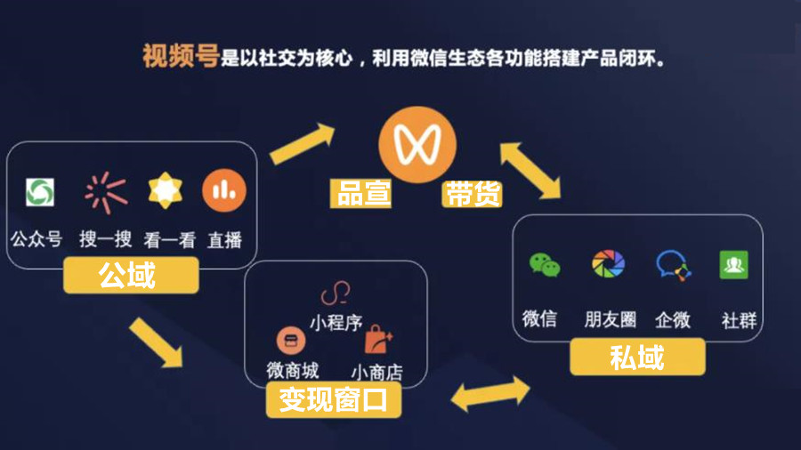 杭州top5微信视频号培训学校排名一览汇总