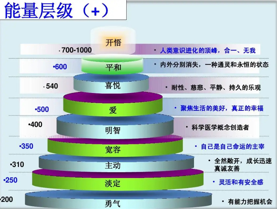 NLP心理学课程培训机构排名top3名单 NLP心理学课程培训机构排名top3名单