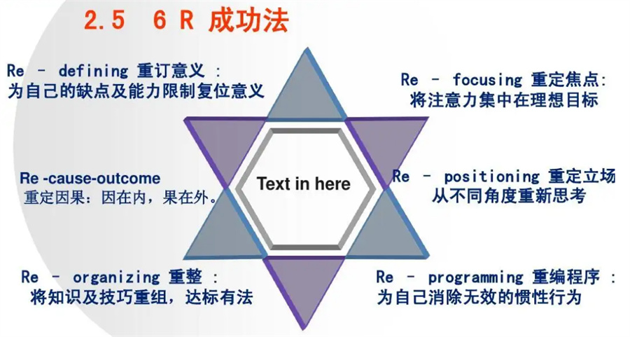 广东NLP心理学证照培训机构实力推荐一览 广东NLP心理学证照培训机构实力推荐一览