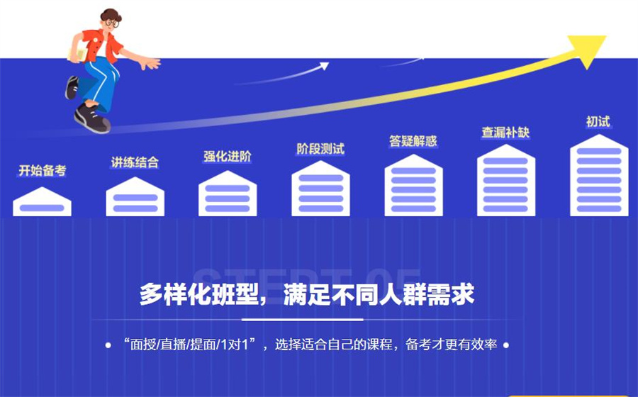 内蒙五大正规MBA考研辅导机构口碑排名一览-学途教育导航考研 内蒙五大正规MBA考研辅导机构口碑排名一览-学途教育导航考研