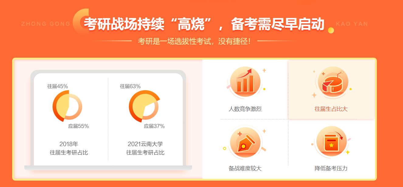 2024国内考研培训机构考研全年集训营十大排名一览-中公考研