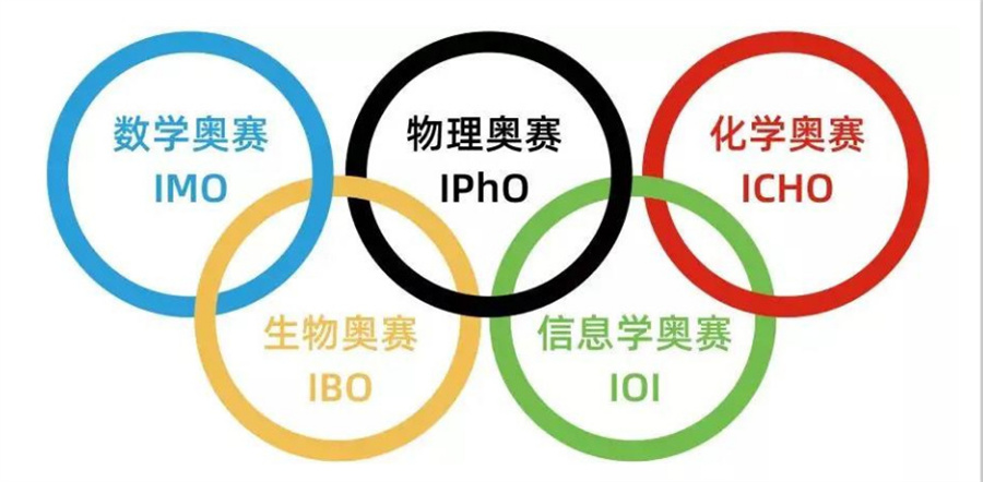 保定NOIP信奥赛培训机构推荐一览 保定NOIP信奥赛培训机构推荐一览