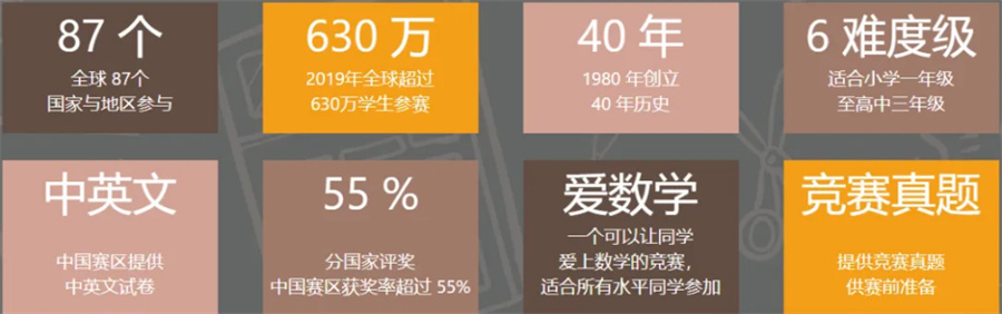 国际数学竞赛袋鼠数学思维挑战赛辅导机构口碑推荐-思客教育 国际数学竞赛袋鼠数学思维挑战赛辅导机构口碑推荐-思客教育