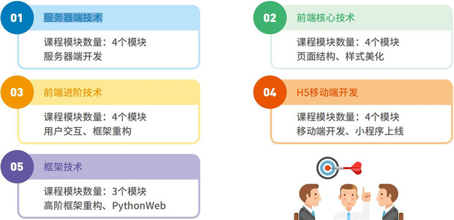 2022web前端开发机构十强排名一览
