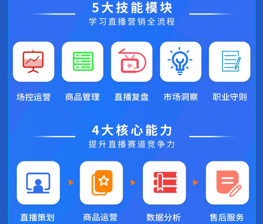 国内抖音直播带货培训机构十强排名一览 国内抖音直播带货培训机构十强排名一览