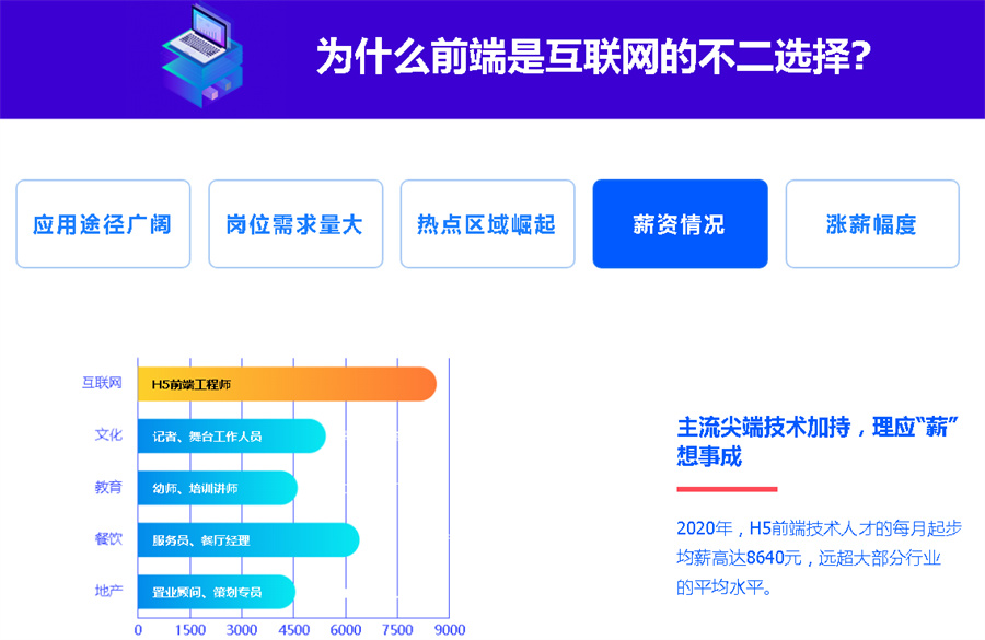 成都4大HTML5前端全日制培训机构排名一览 成都4大HTML5前端全日制培训机构排名一览