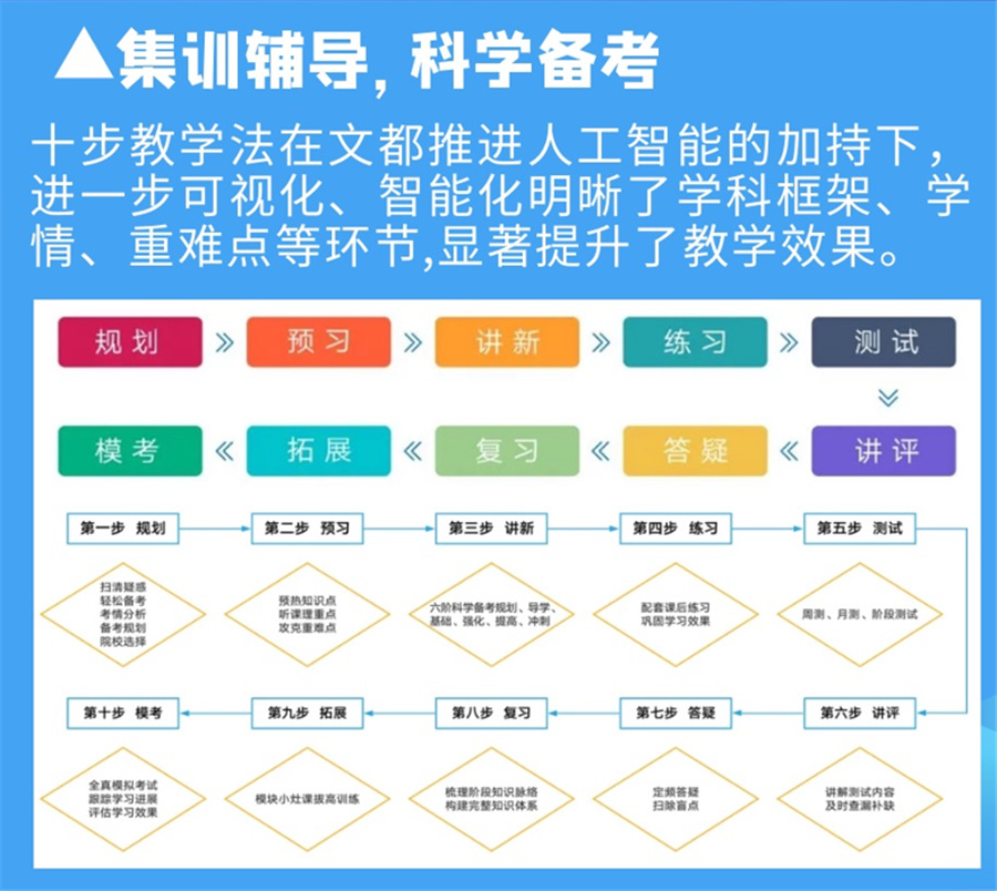 寄宿考研培训机构封闭冲刺营