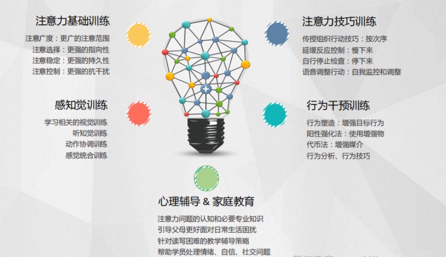 上海多动症感统失调训练纠正机构五大排名一览-推荐嘉猷