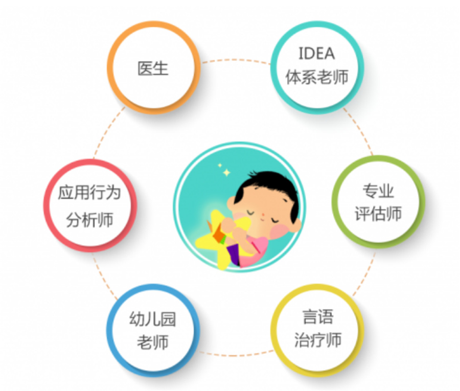 福州仓山区自闭症儿童康复训练机构八大排名一览-福州自闭症康复中心 福州仓山区自闭症儿童康复训练机构八大排名一览-福州自闭症康复中心