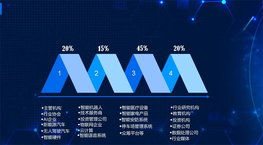 十大人工智能编程Python培训机构排名一览-信盈达IT教育 十大人工智能编程Python培训机构排名一览-信盈达IT教育