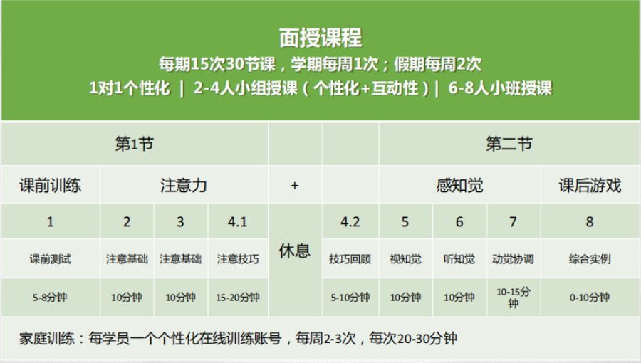 上海排名不错的注意力缺陷训练机构一览推荐-嘉猷
