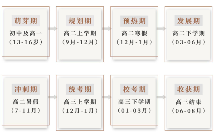 浙江2023传媒艺考机构十强排名一览
