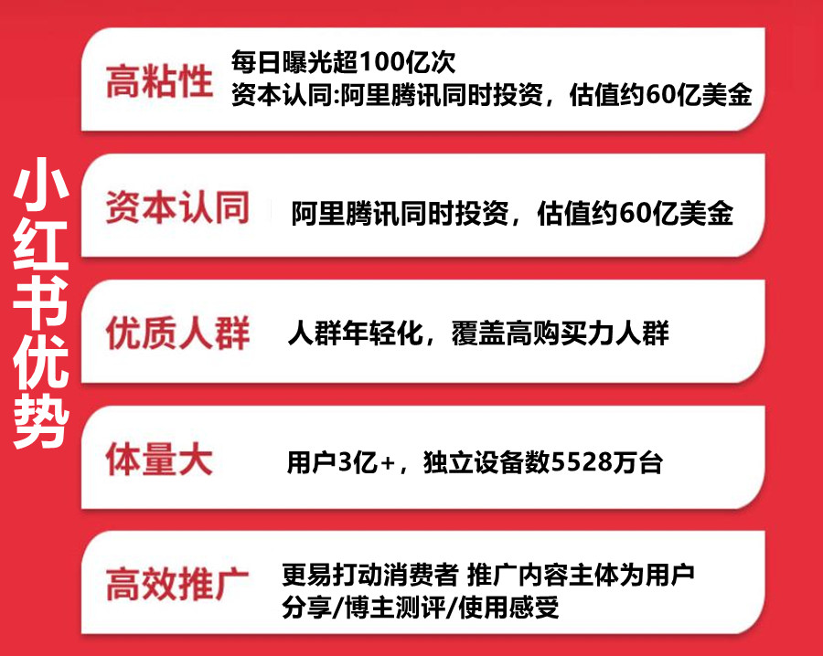 盘点三大小红书运营培训机构排名一览汇总
