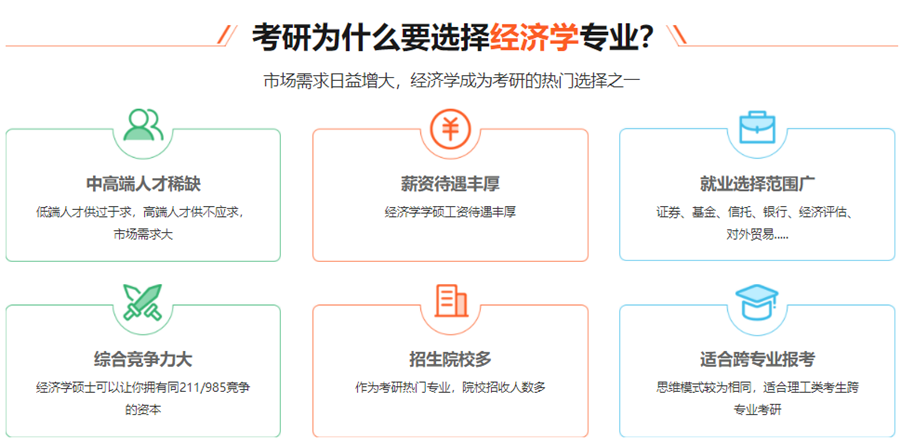 2024经济学考研机构十强排名一览名单