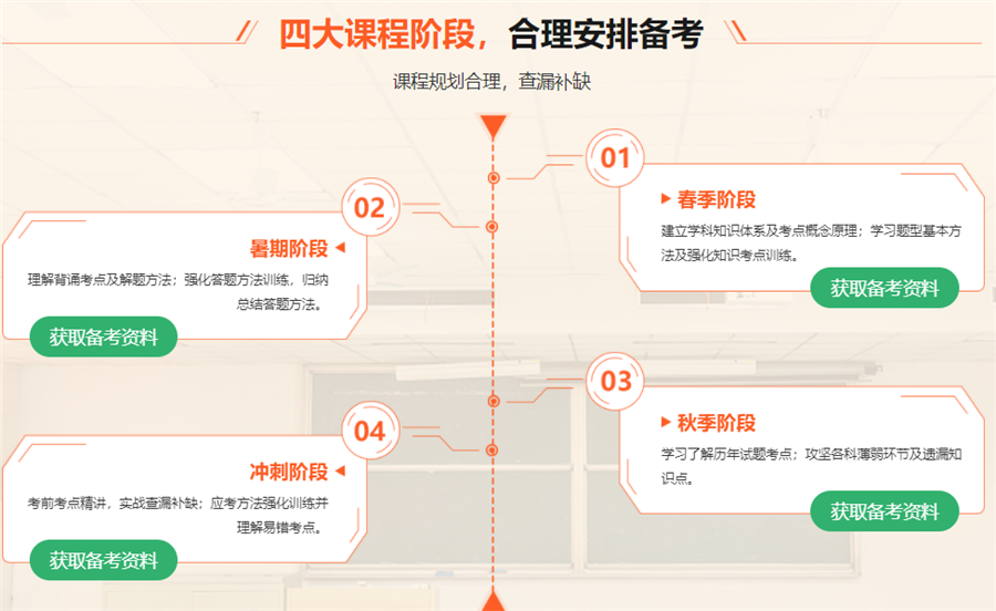 2024经济学考研机构十强排名一览名单