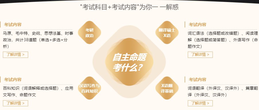 2024翻译硕士考研机构十强排名一览名单