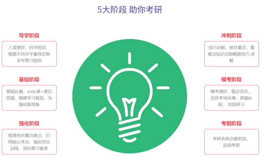 河南寄宿考研培训机构十强排名一览