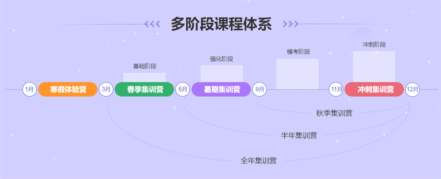 内蒙古政治考研辅导机构三大排名一览-推荐中公考研培训班