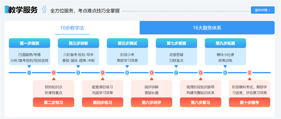 河北公共课考研辅导班五大排名一览-推荐文都考研培训机构